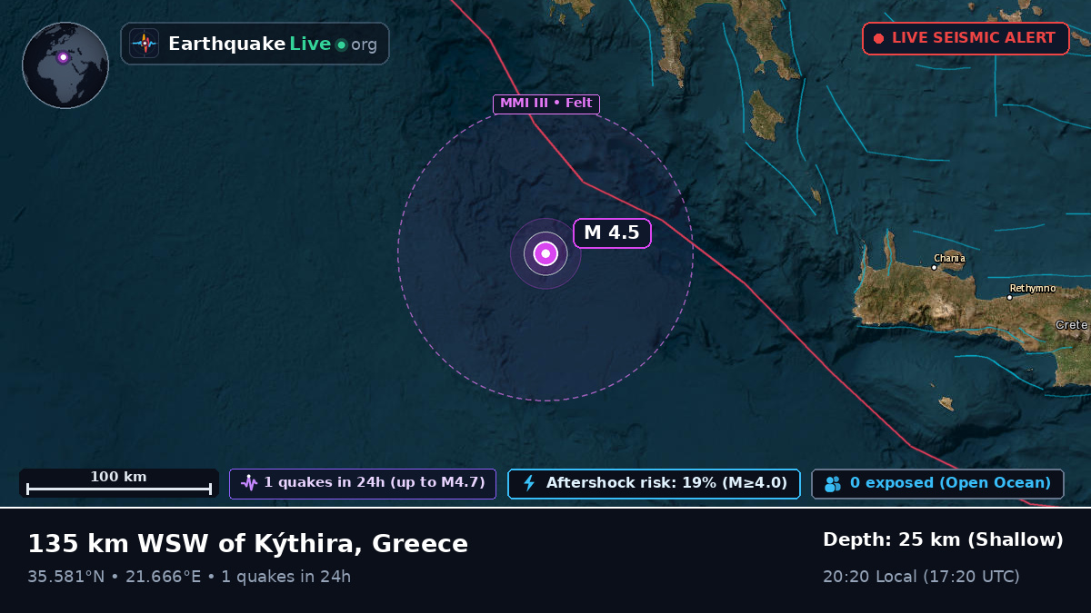 Off the coast of Kalamata, Greece
