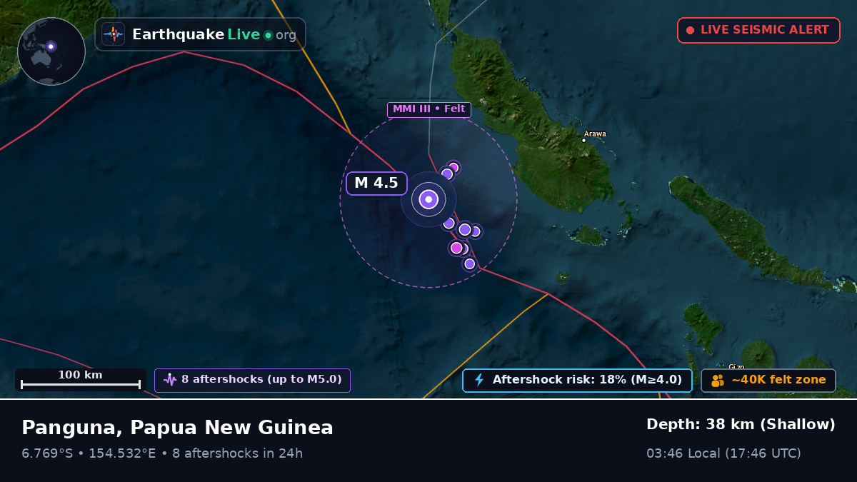 Solomon Sea (Papua New Guinea)