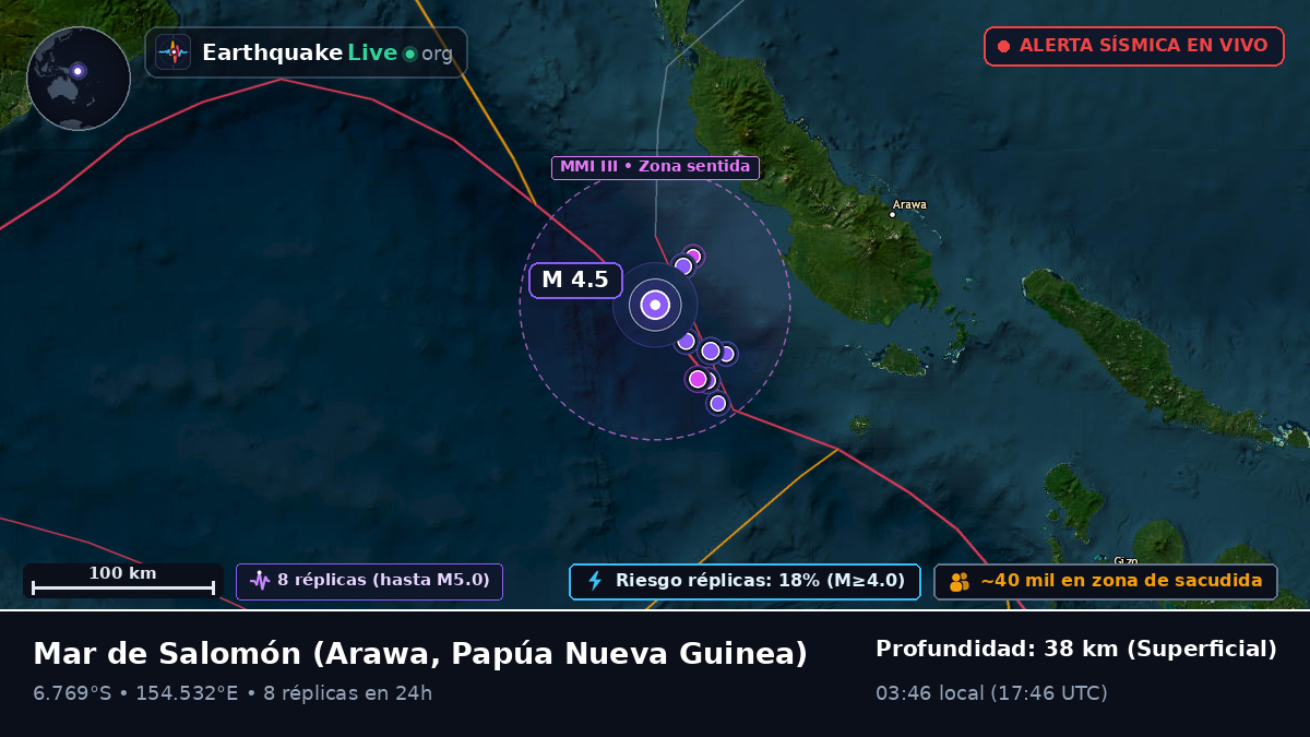 Mar de Salomón (Papúa Nueva Guinea)