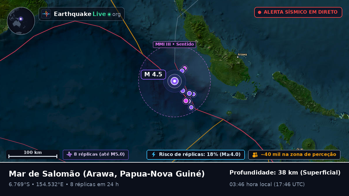 Mar de Salomão (Papua-Nova Guiné)