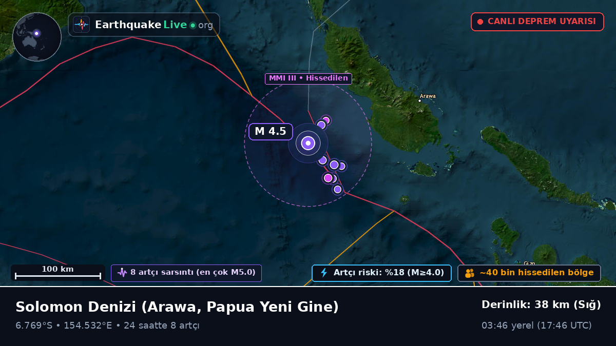 Solomon Denizi (Papua Yeni Gine)