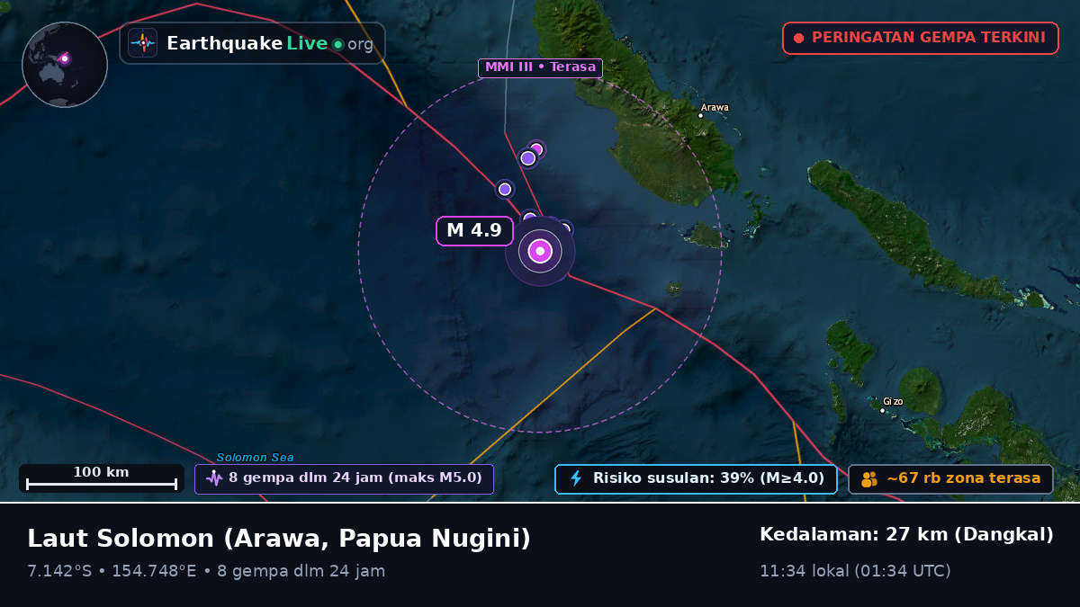 Laut Solomon (Papua Nugini)