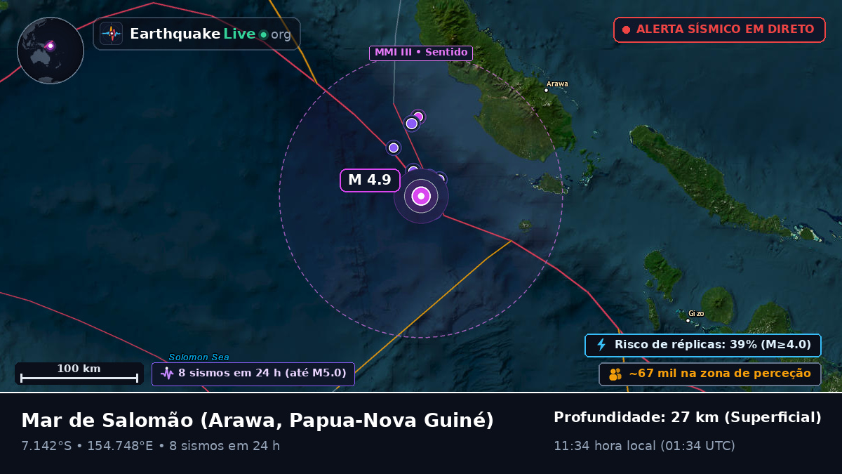 Mar de Salomão (Papua-Nova Guiné)
