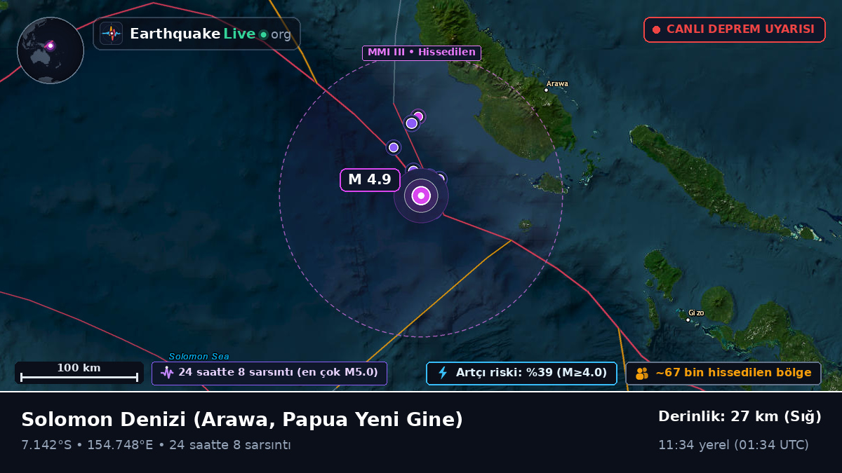 Solomon Denizi (Papua Yeni Gine)