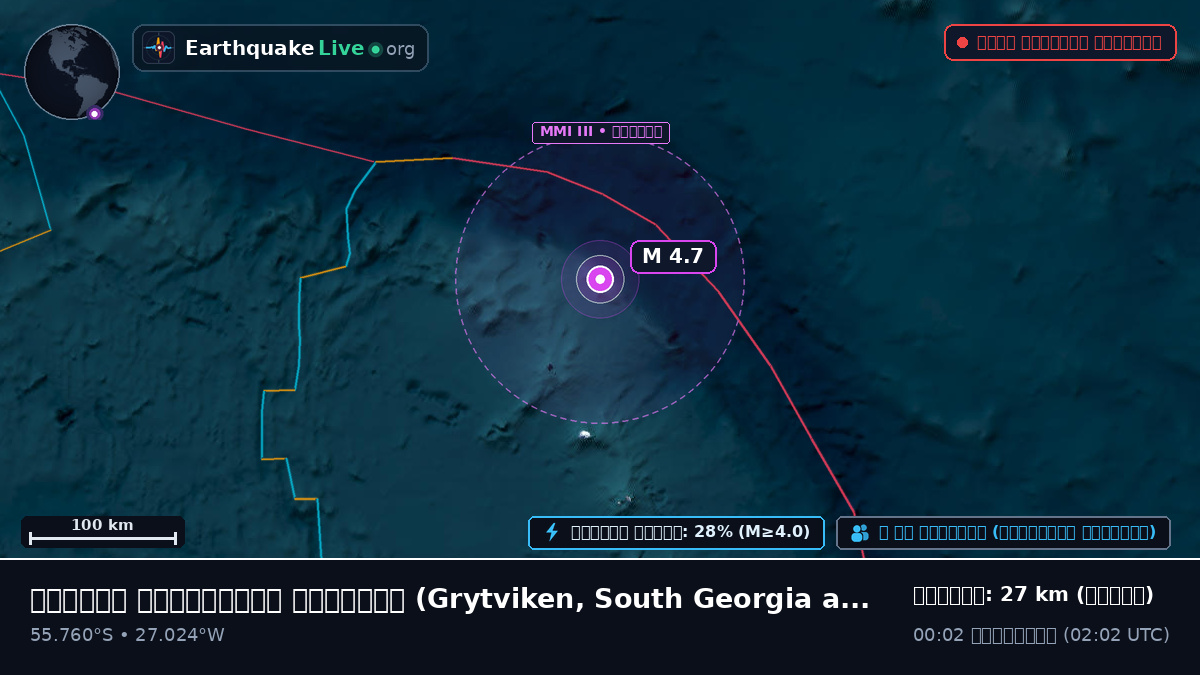 দক্ষিণ আটলান্টিক মহাসাগর (South Georgia and the Islands)