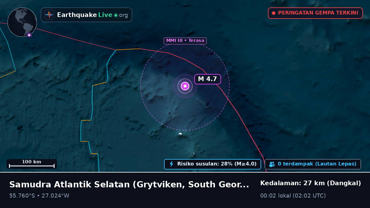 Samudra Atlantik Selatan (South Georgia and the Islands)