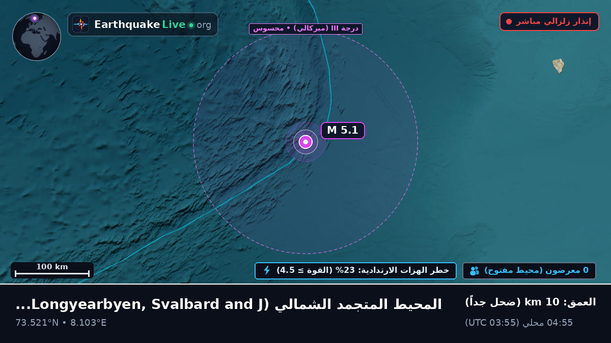 المحيط المتجمد الشمالي (Svalbard and Jan Mayen Islands)