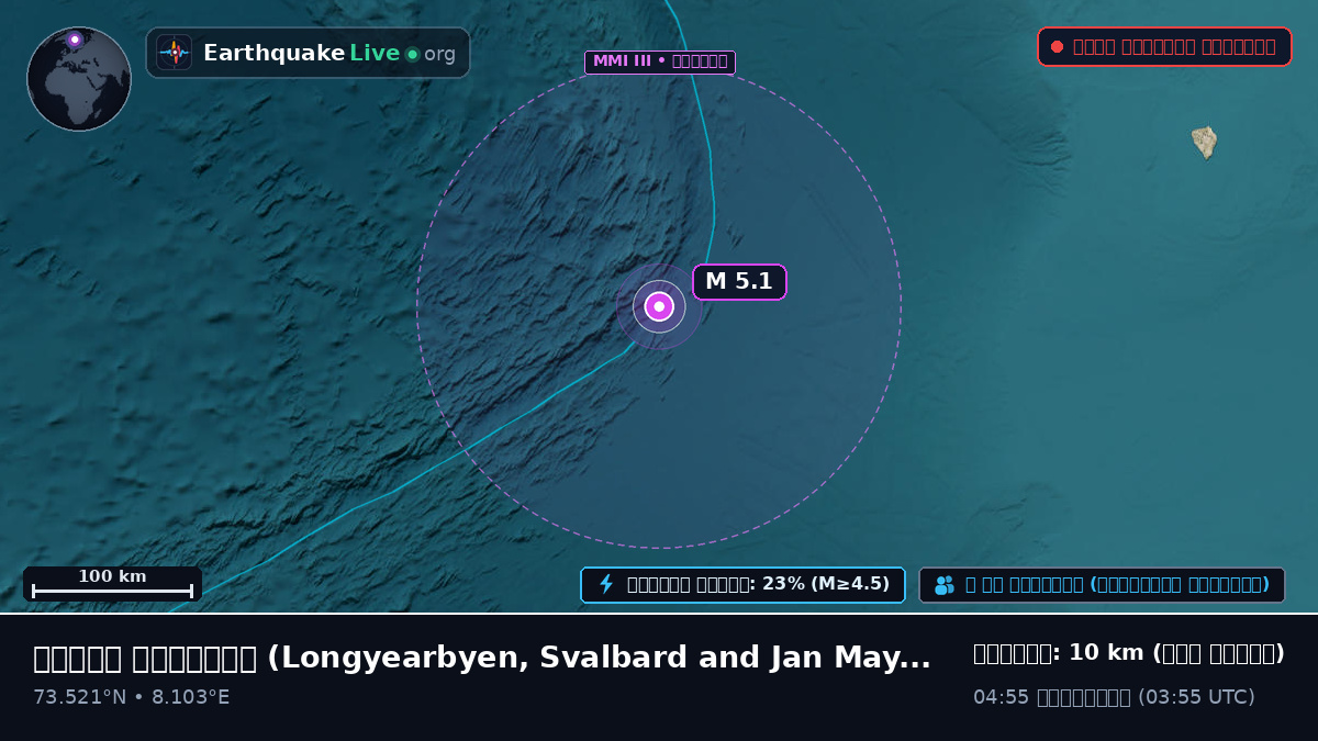 উত্তর মহাসাগর (Svalbard and Jan Mayen Islands)