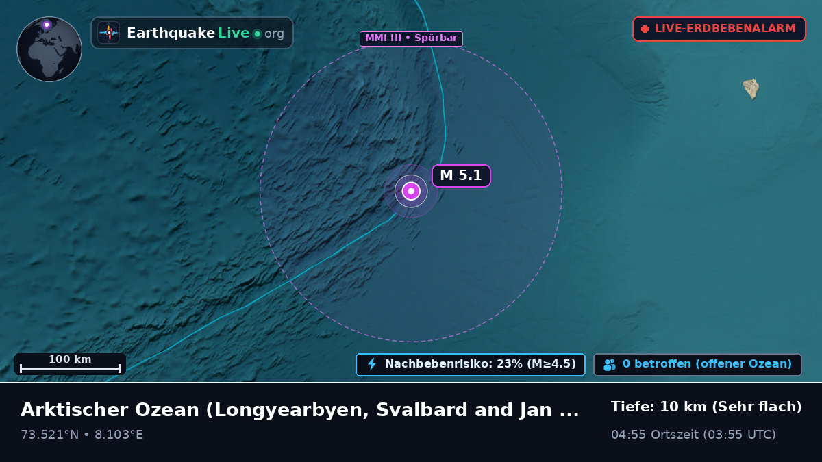 Arktischer Ozean (Svalbard and Jan Mayen Islands)