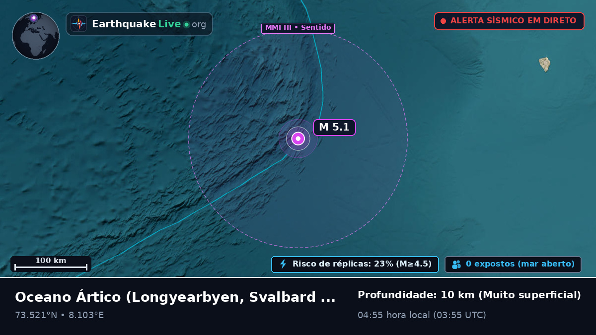 Oceano Ártico (Svalbard and Jan Mayen Islands)
