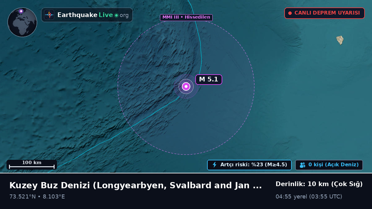 Kuzey Buz Denizi (Svalbard and Jan Mayen Islands)