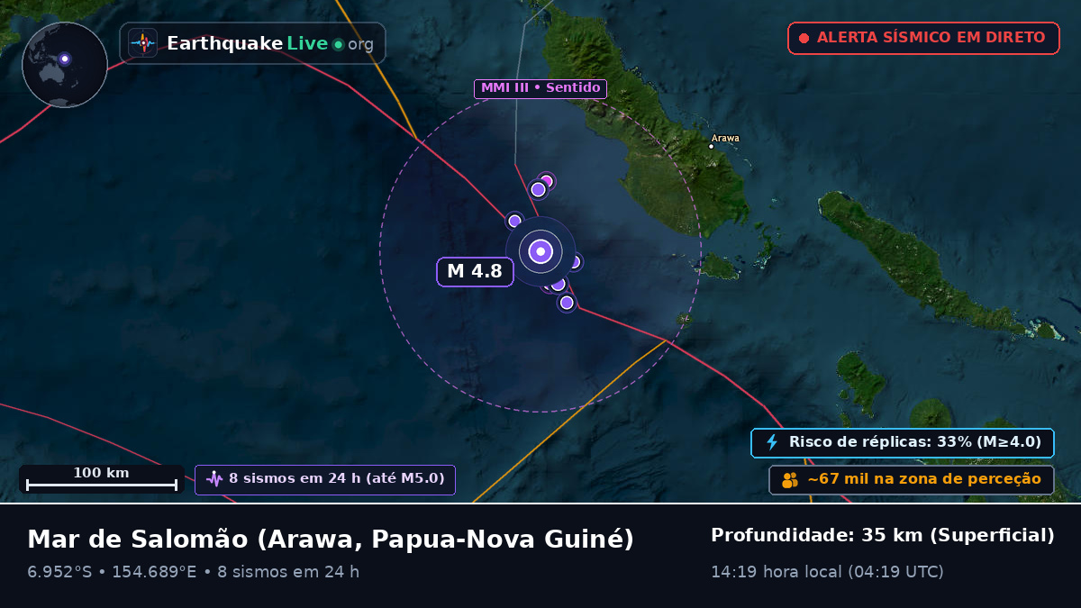Mar de Salomão (Papua-Nova Guiné)