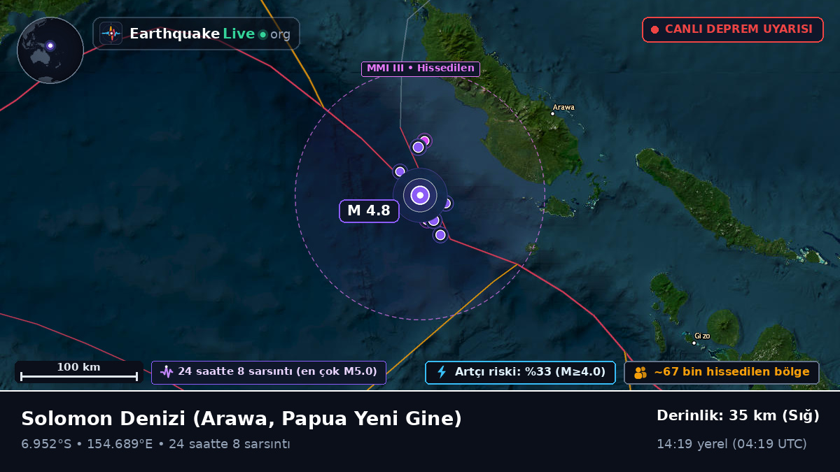 Solomon Denizi (Papua Yeni Gine)