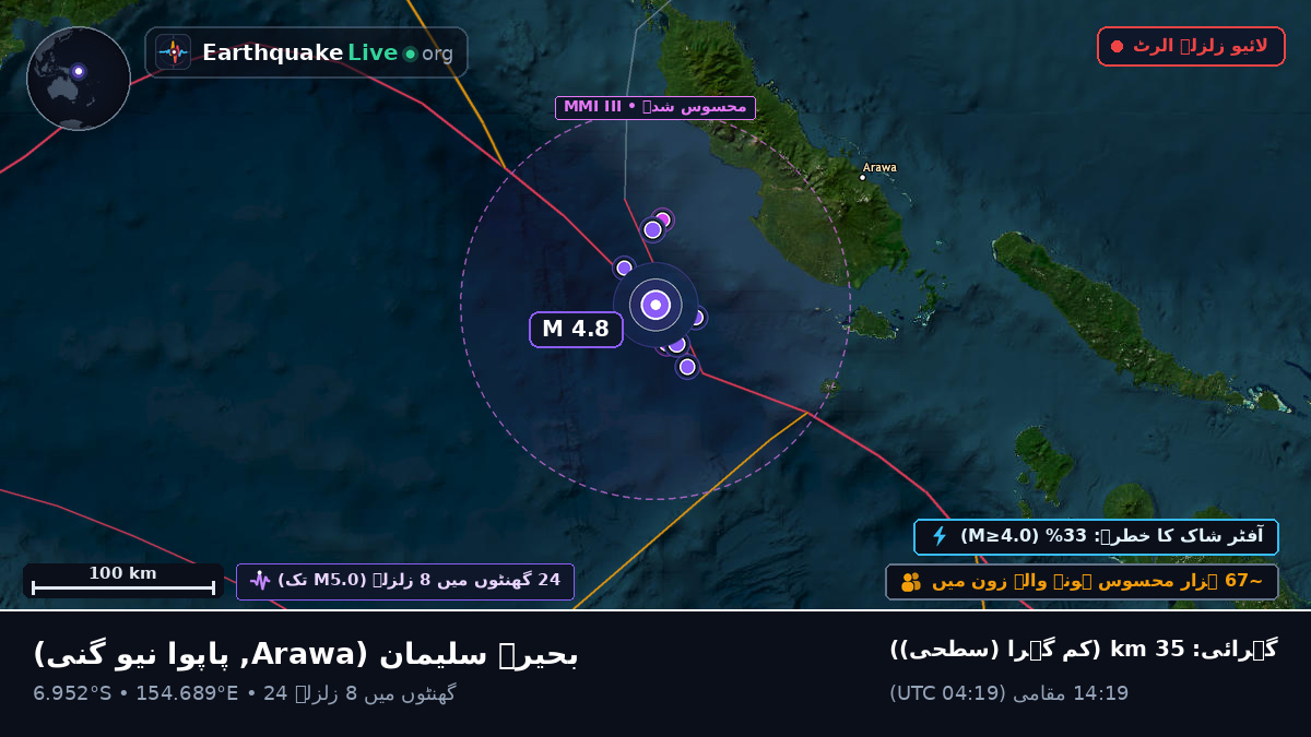 بحیرہ سلیمان (پاپوا نیو گنی)