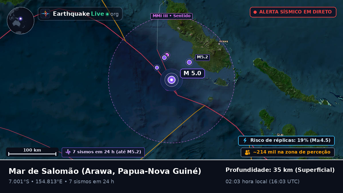 Mar de Salomão (Papua-Nova Guiné)