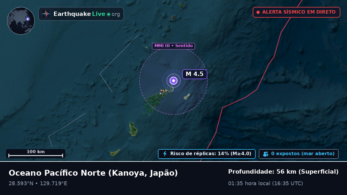 Oceano Pacífico Norte (Japão)