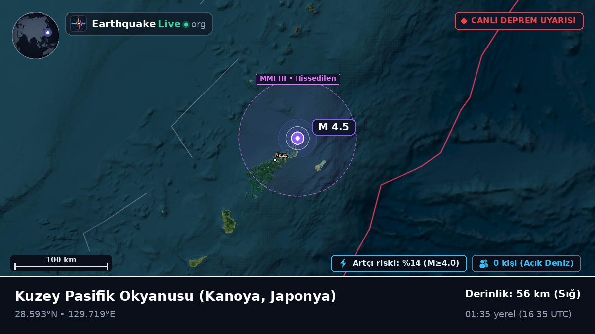 Kuzey Pasifik Okyanusu (Japonya)