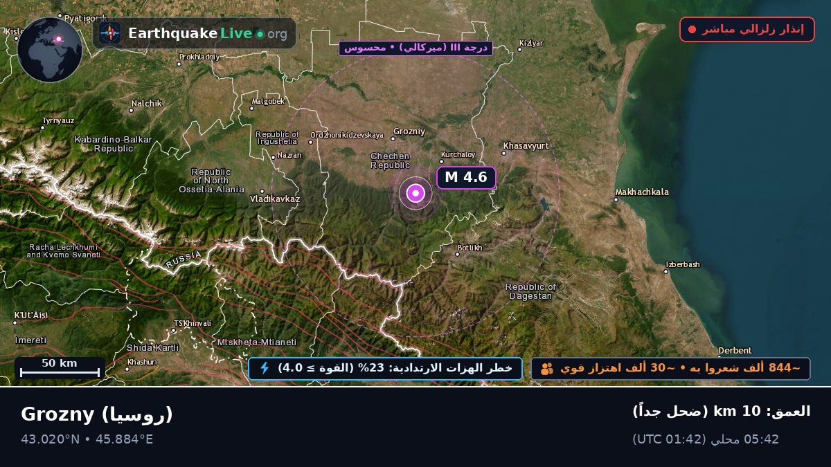 Chechnya, روسيا