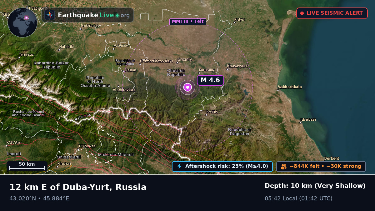 Chechnya, Russia