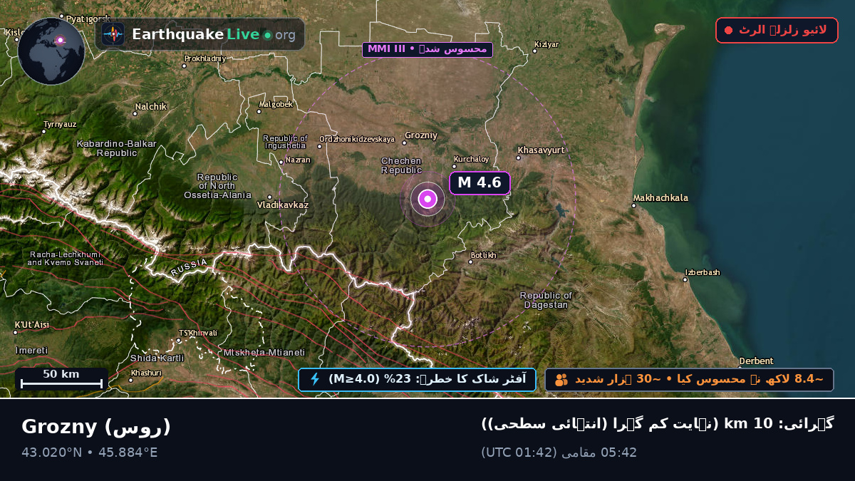 Chechnya, روس