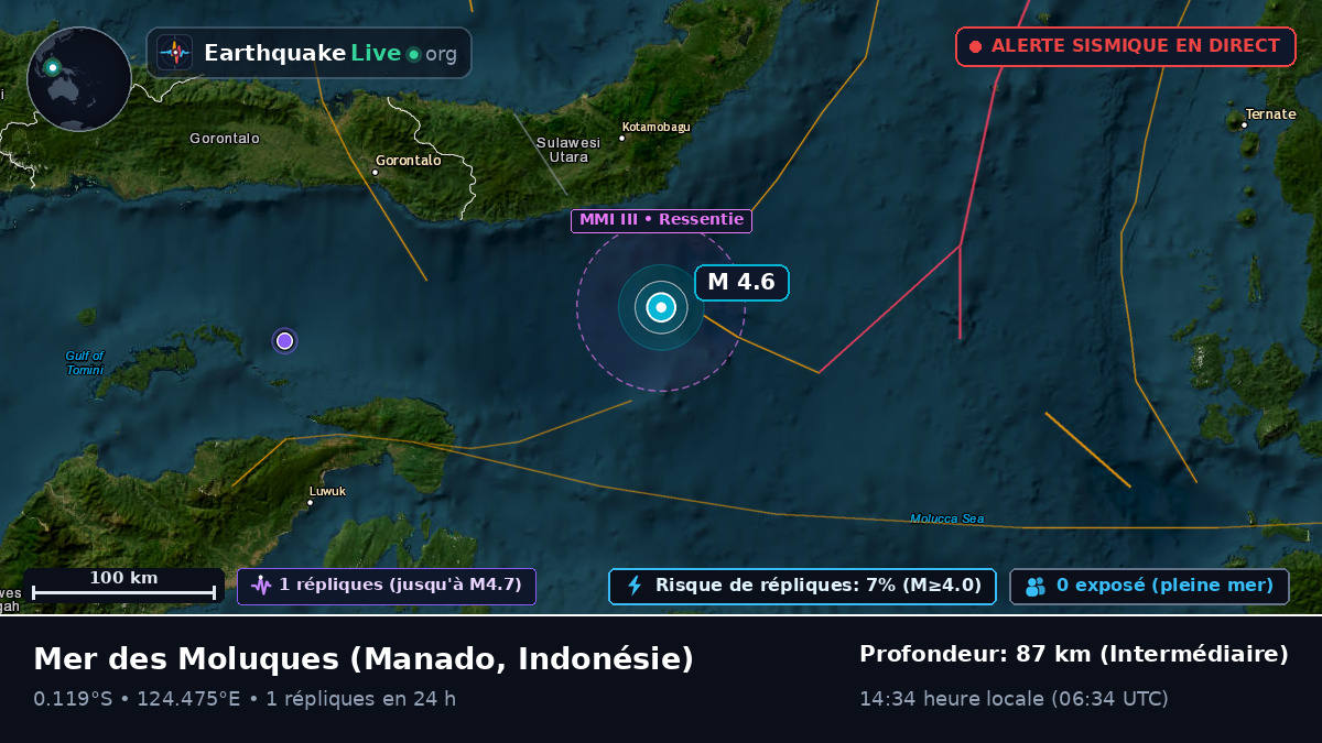 Mer des Moluques (Indonésie)