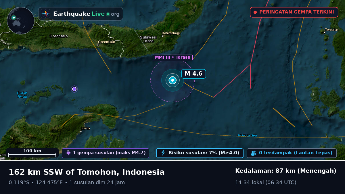 Laut Maluku (Indonesia)