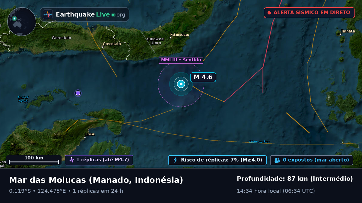 Mar das Molucas (Indonésia)