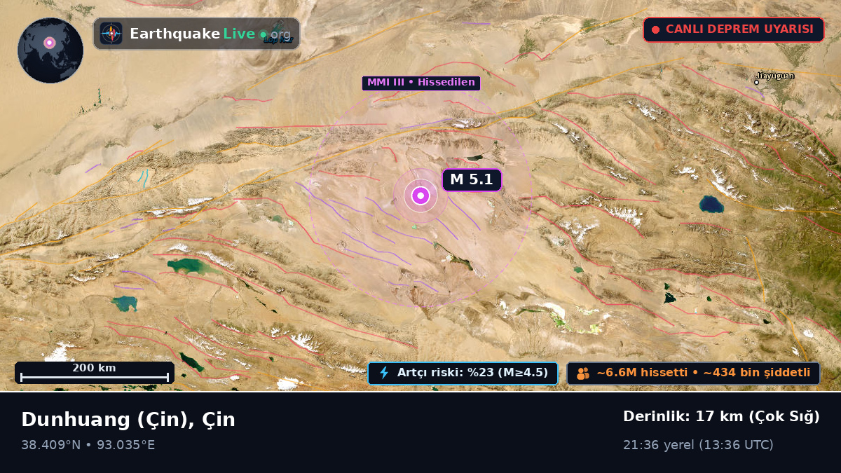 Gansu, Çin