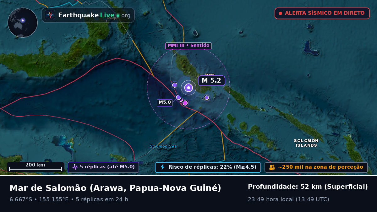 Mar de Salomão (Papua-Nova Guiné)
