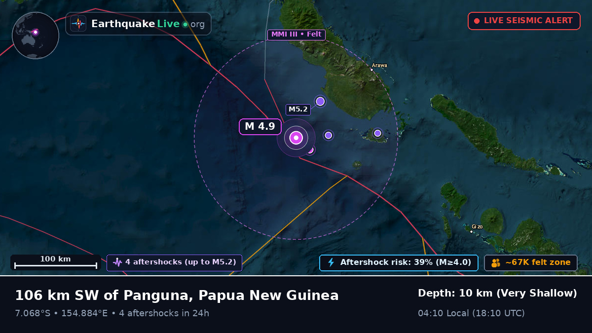 Solomon Sea (Papua New Guinea)