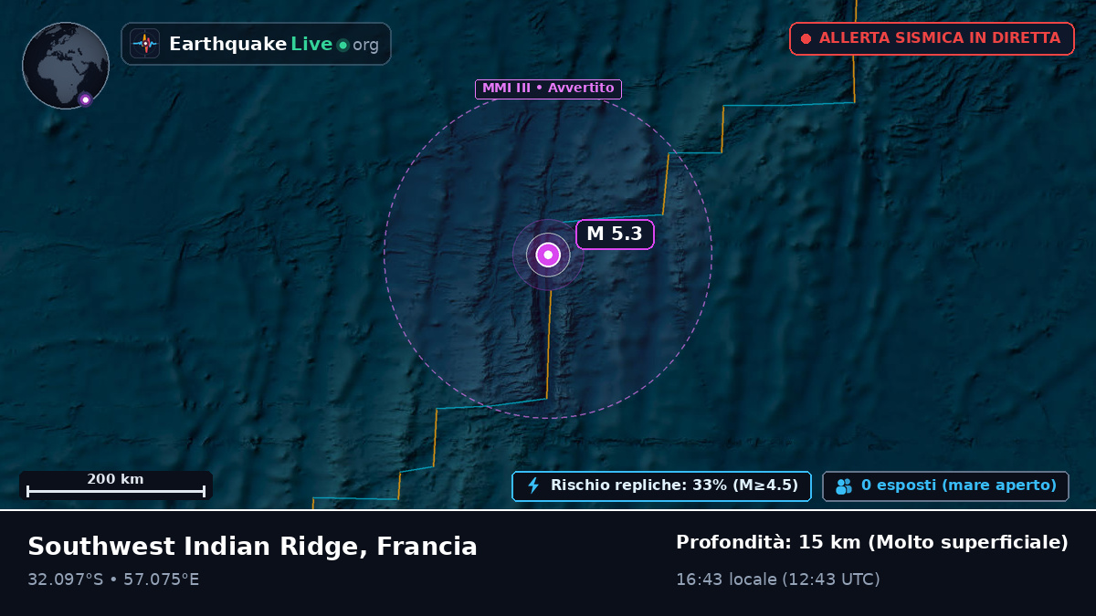 Oceano Indiano (Francia)