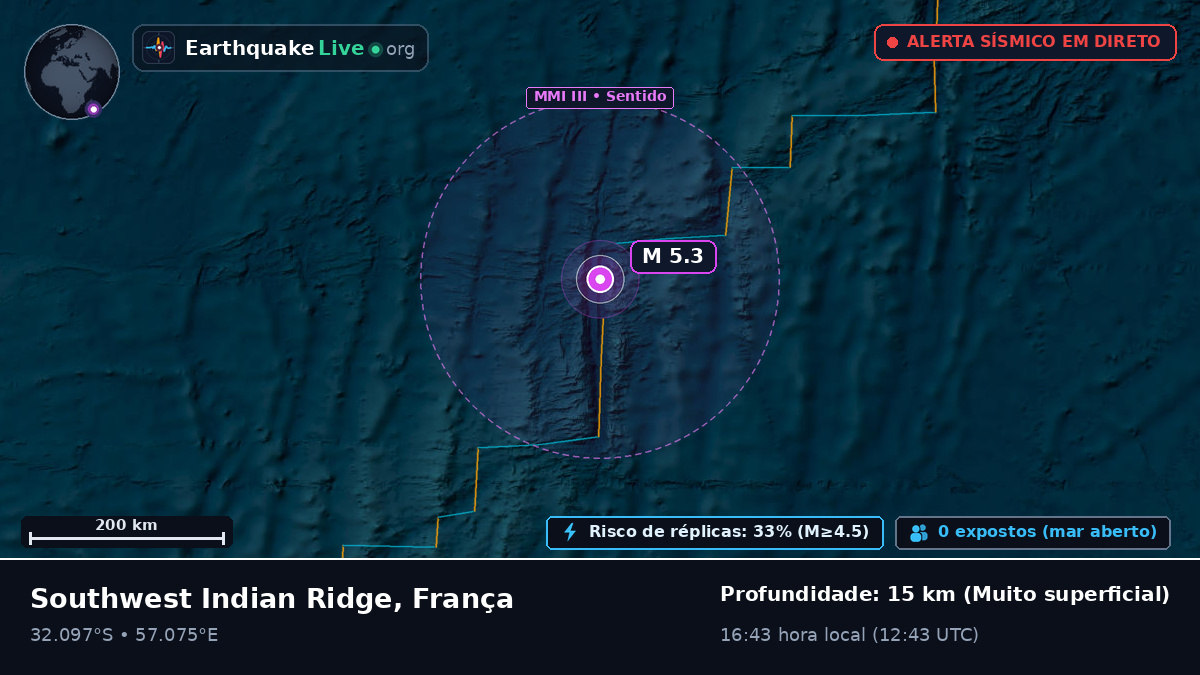 Oceano Índico (França)