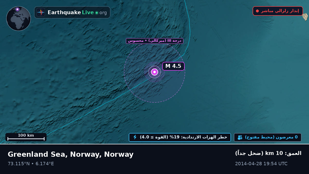 المحيط المتجمد الشمالي (Norway)