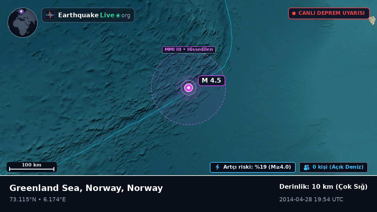 Kuzey Buz Denizi (Norway)