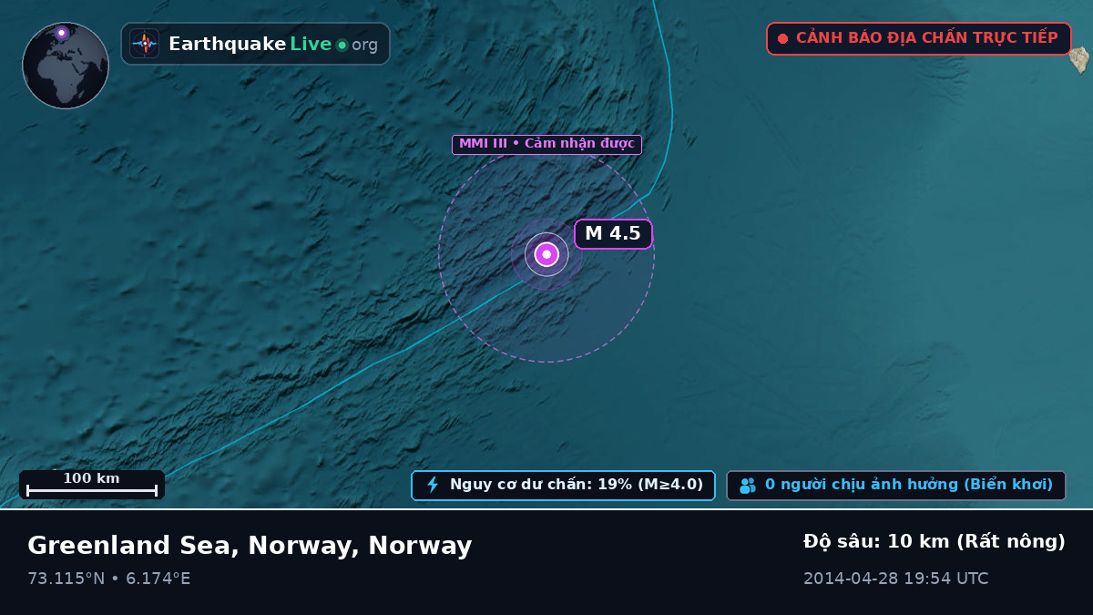 Bắc Băng Dương (Norway)