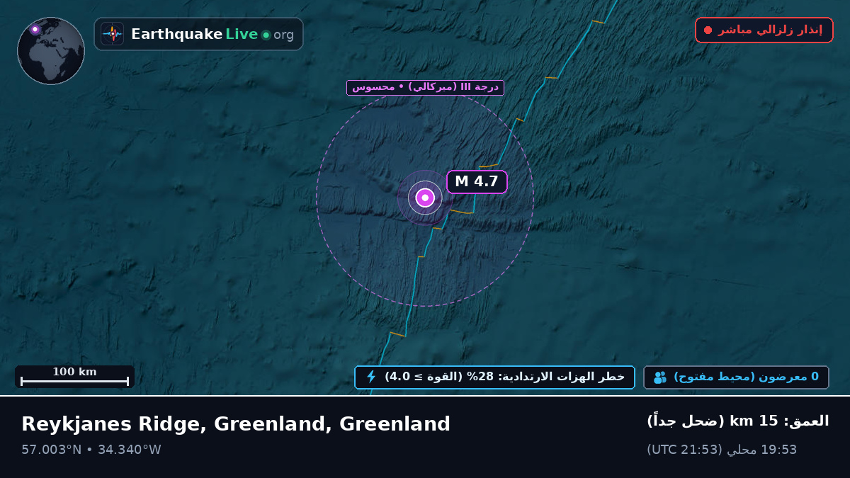 شمال المحيط الأطلسي (Greenland)