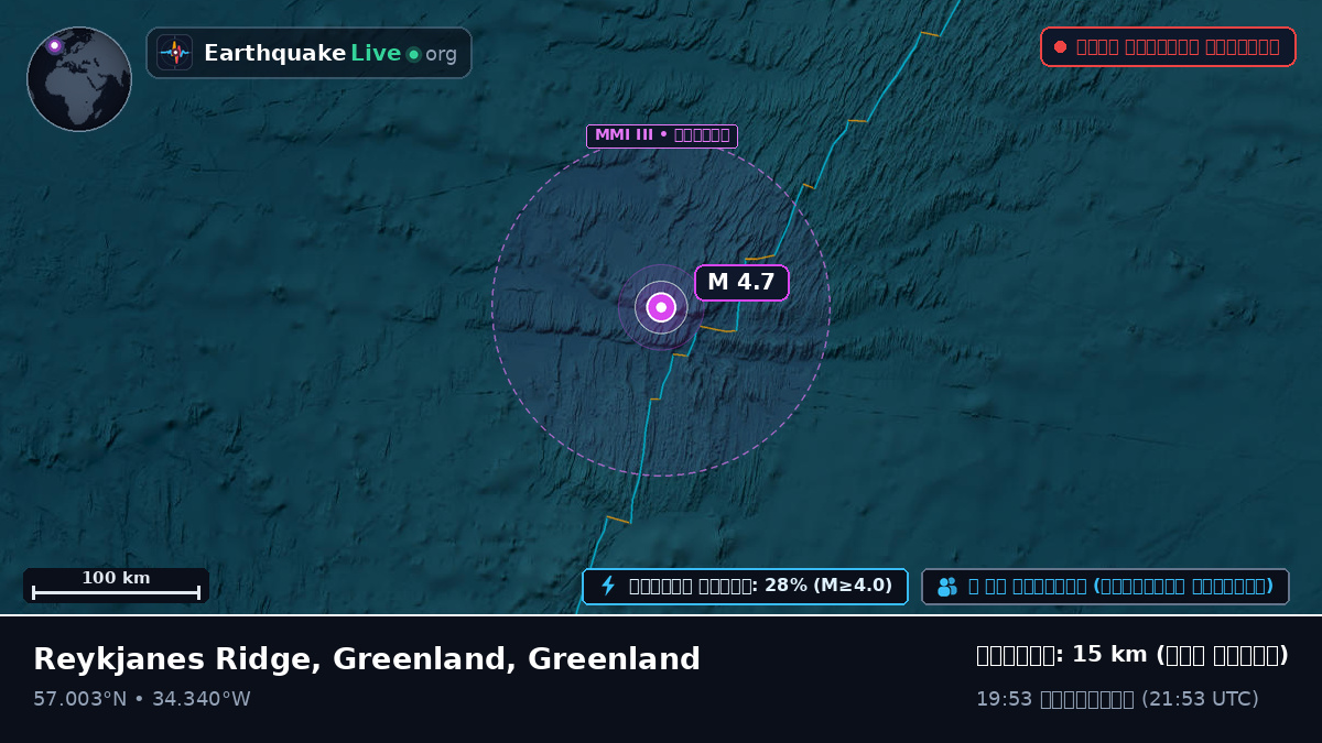 উত্তর আটলান্টিক মহাসাগর (Greenland)