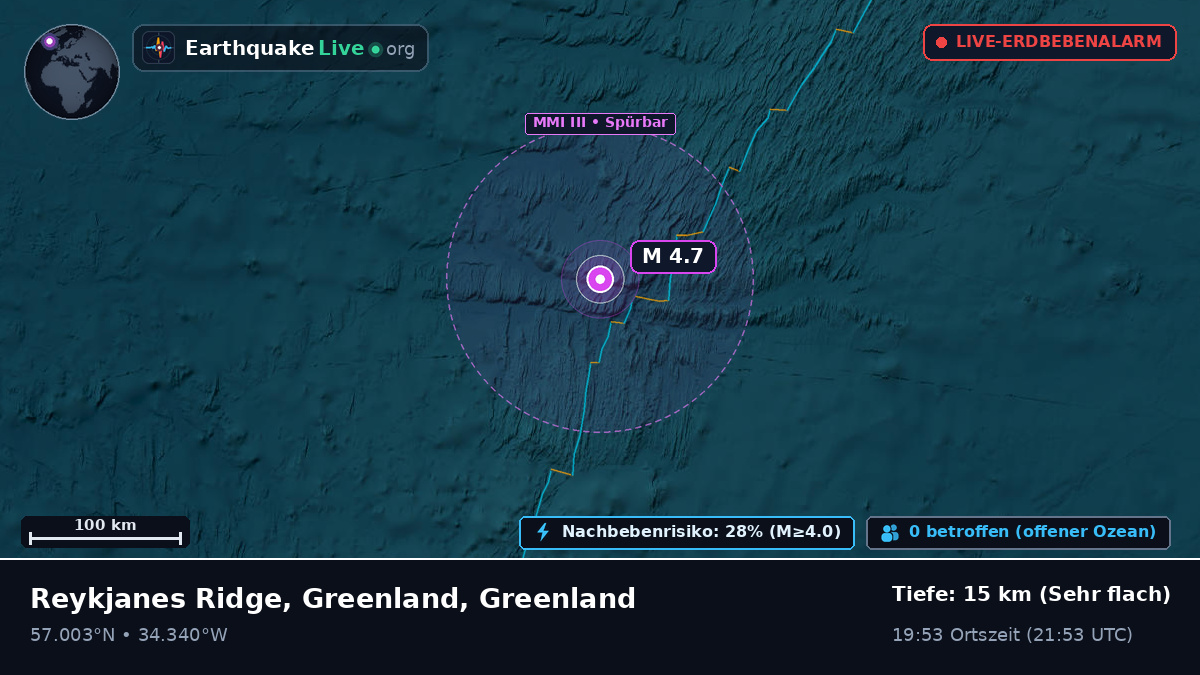 Nordatlantik (Greenland)