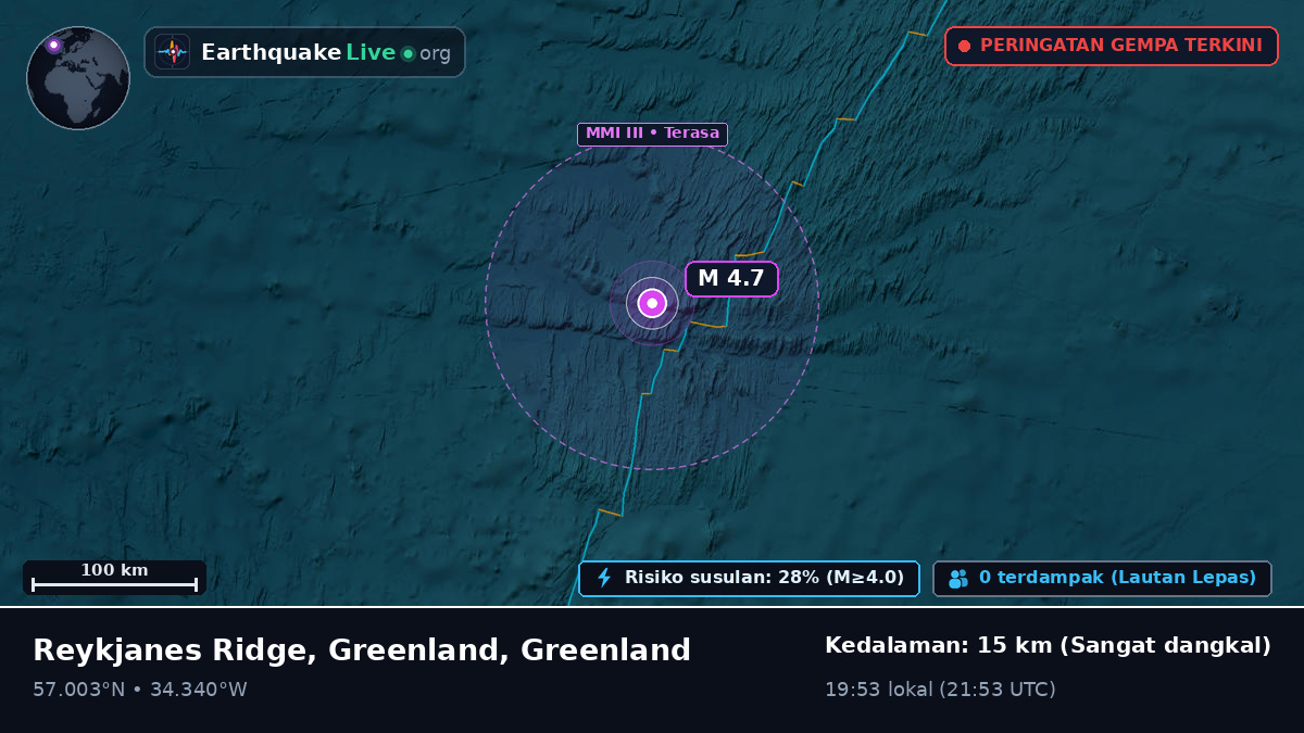 Samudra Atlantik Utara (Greenland)