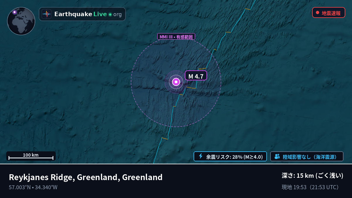 北大西洋 (Greenland)