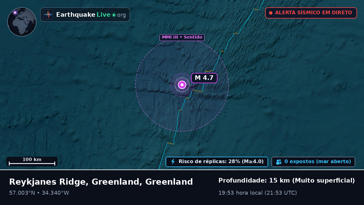 Oceano Atlântico Norte (Greenland)