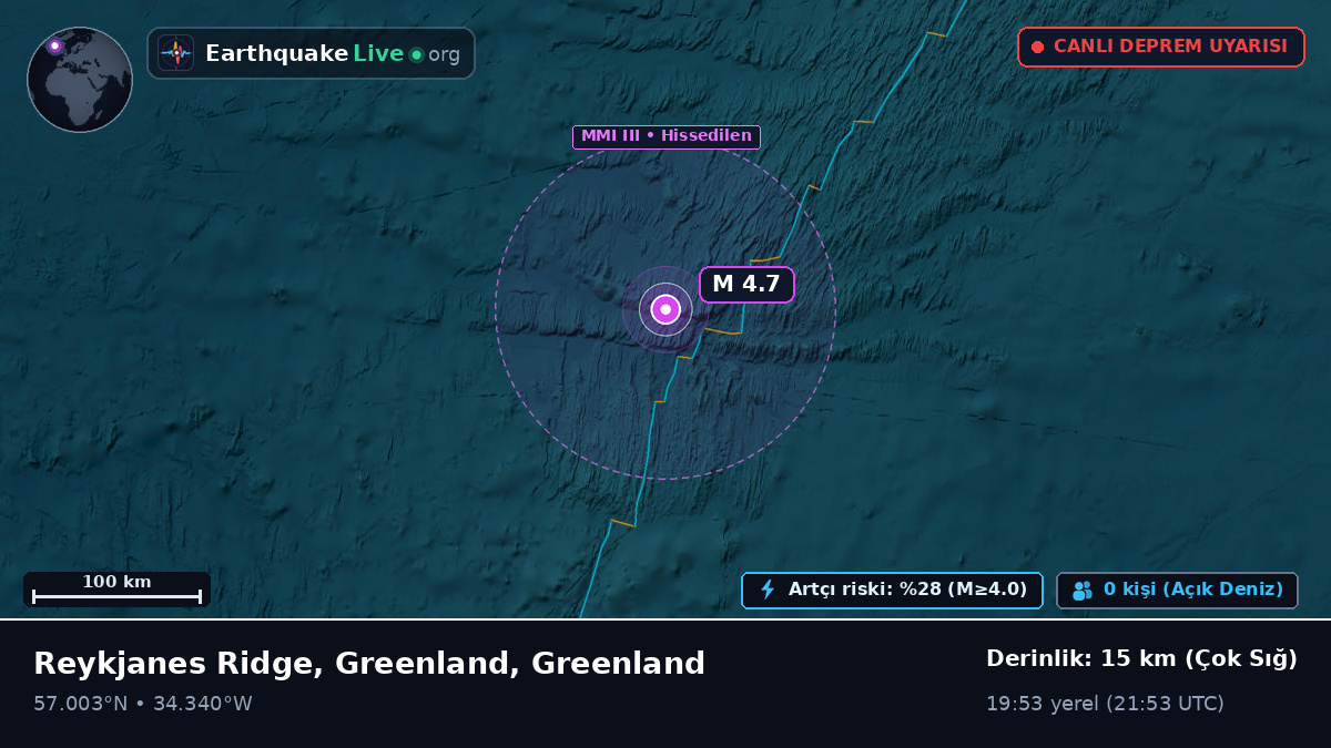 Kuzey Atlantik Okyanusu (Greenland)
