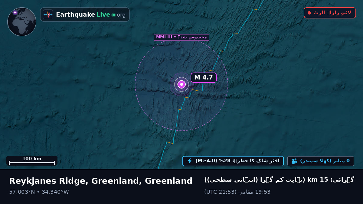 شمالی بحر اوقیانوس (Greenland)