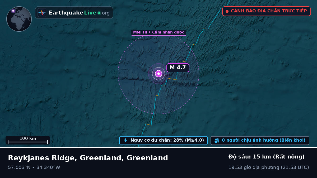 Bắc Đại Tây Dương (Greenland)