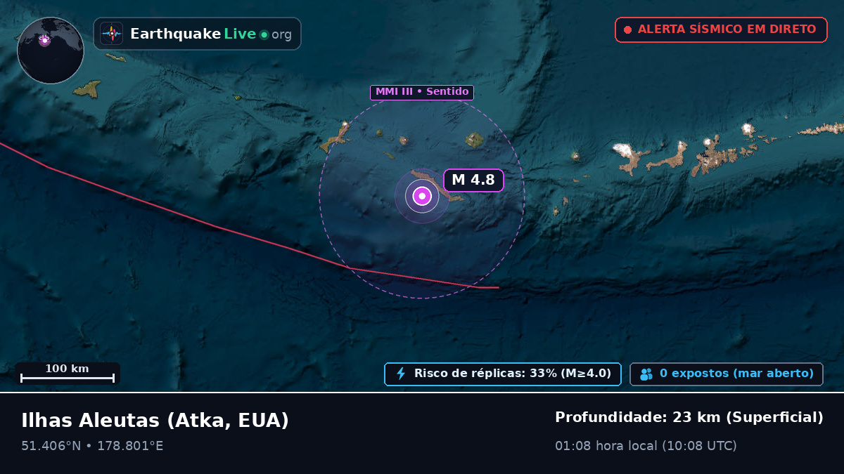 Ilhas Aleutas (EUA)
