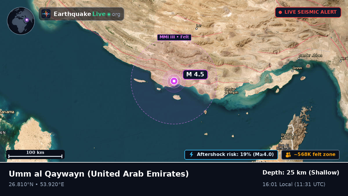 Umm al Qaywayn, United Arab Emirates