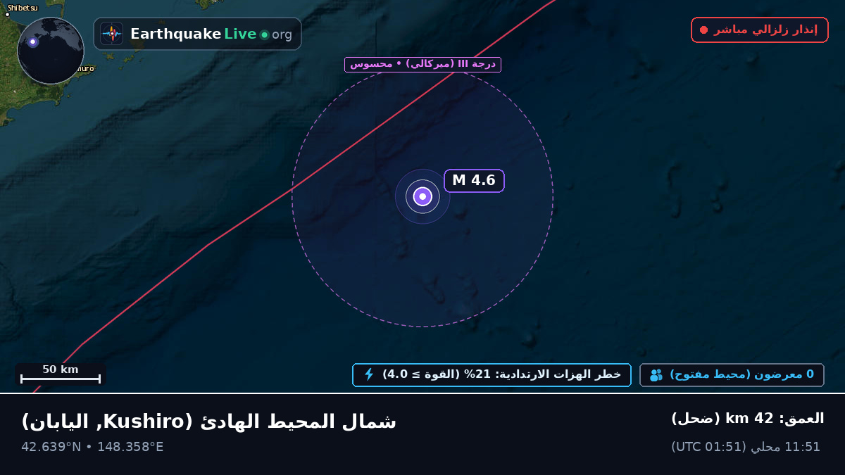 شمال المحيط الهادئ (اليابان)