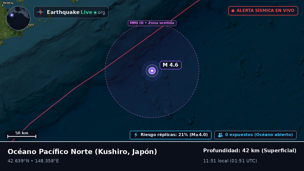 Océano Pacífico Norte (Japón)