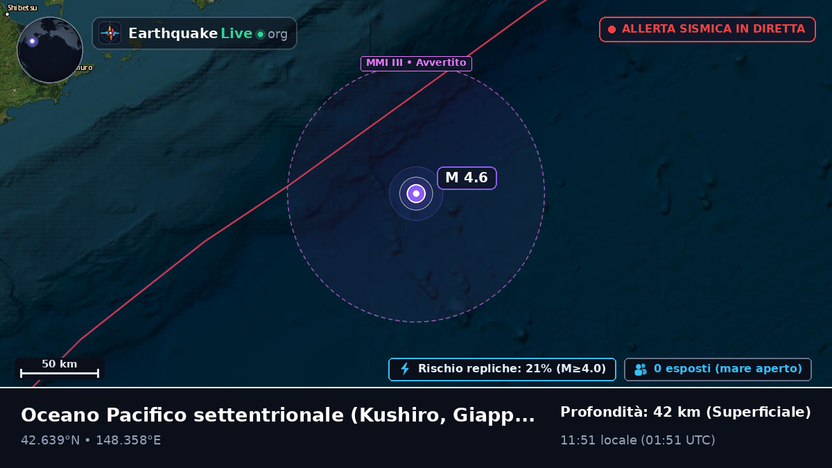 Oceano Pacifico settentrionale (Giappone)