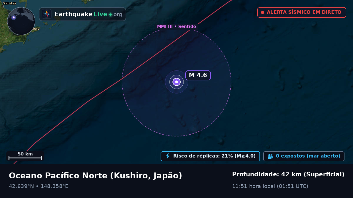 Oceano Pacífico Norte (Japão)